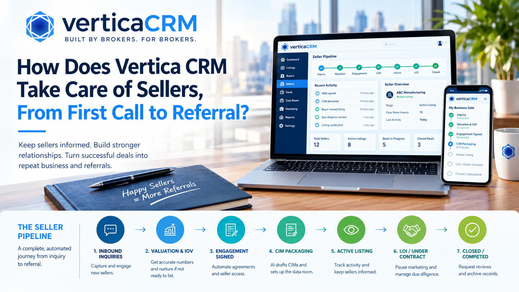 Vertica CRM seller pipeline showing how business brokers manage sellers from first inquiry through valuation, engagement, CIM creation, active listing, due diligence, closing, and referrals.Vertica CRM seller pipeline showing how business brokers manage sellers from first inquiry through valuation, engagement, CIM creation, active listing, due diligence, closing, and referrals.