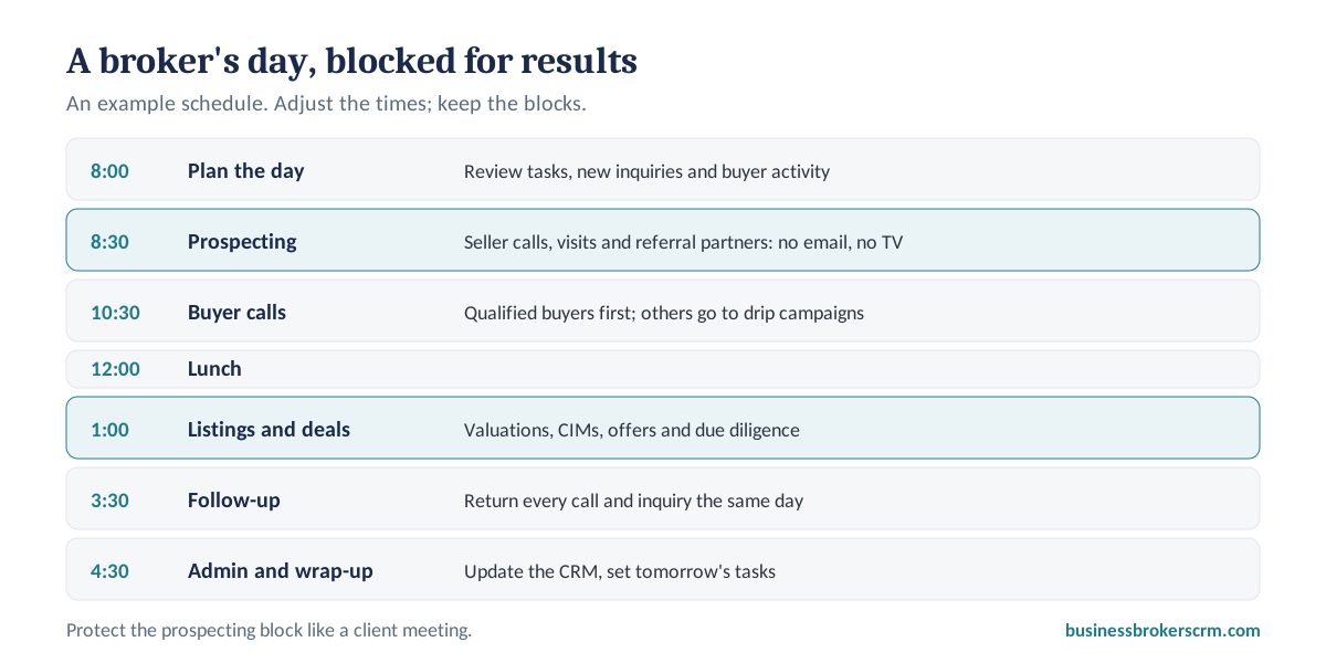 Example time-blocked daily schedule for a business broker