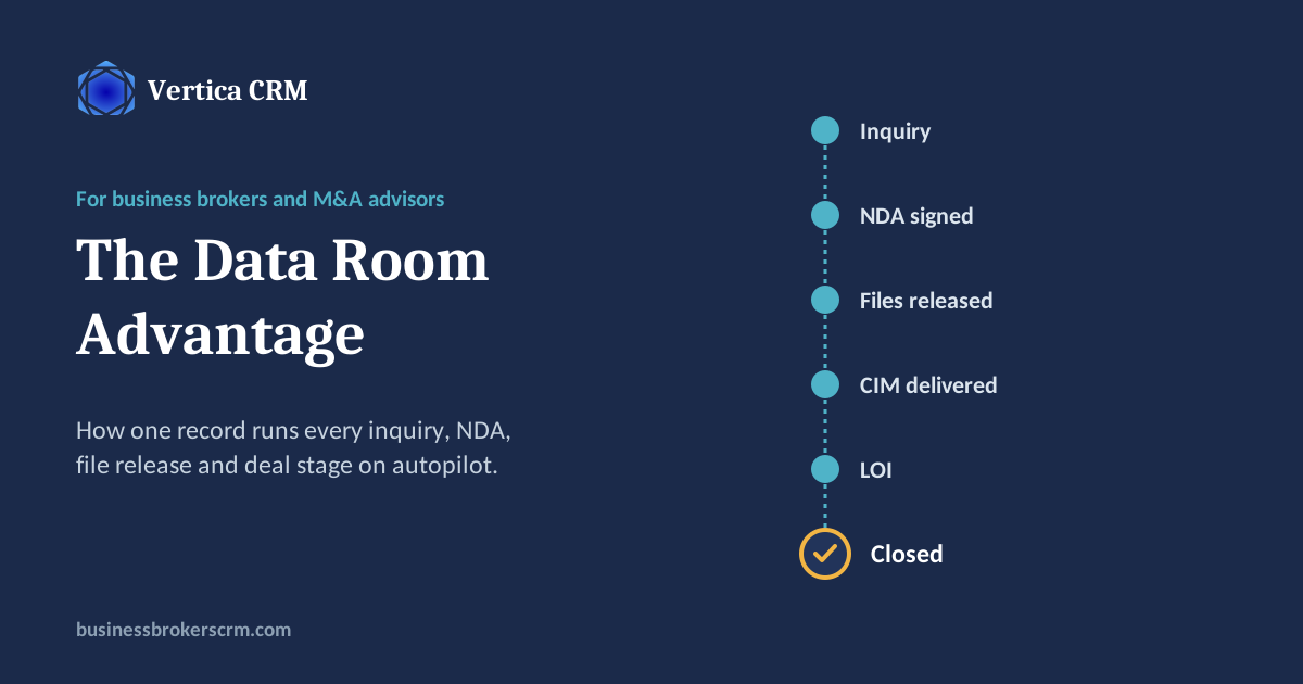 The Data Room Advantage: how Vertica CRM runs every buyer inquiry, NDA, file release and deal stage for business brokers