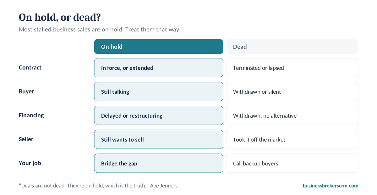 A business sale on hold vs. a dead deal