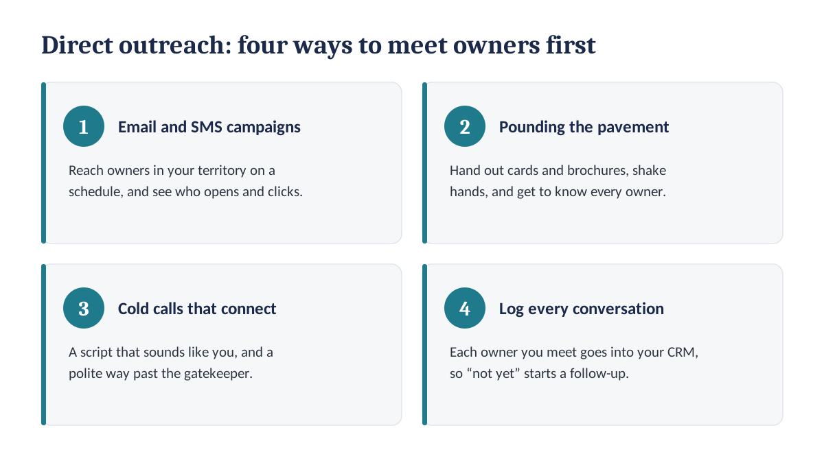 Direct outreach for business brokers: email and SMS campaigns, pounding the pavement with business cards and brochures, cold calls with a script and a polite way past the gatekeeper, and logging every conversation in the CRM