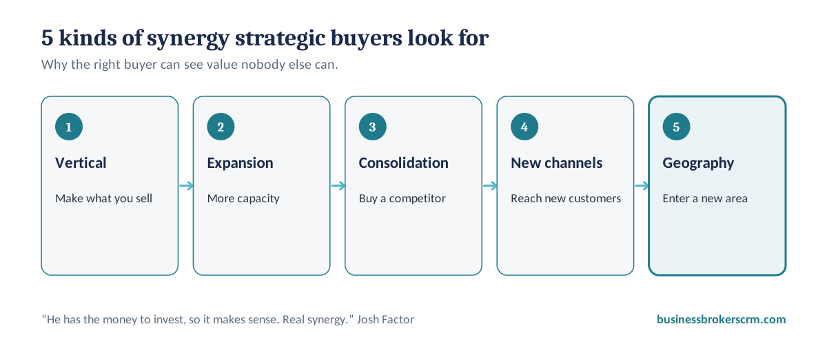 Five kinds of synergy strategic buyers look for