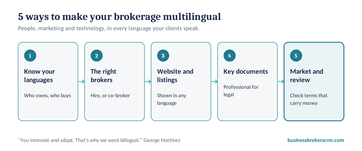 Five ways to make a business brokerage multilingual