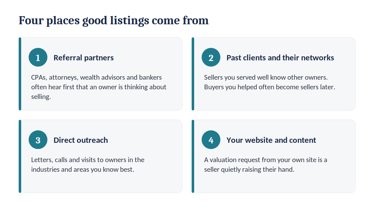 Four places good business listings come from: referral partners, past clients and their networks, direct outreach, and your website and content