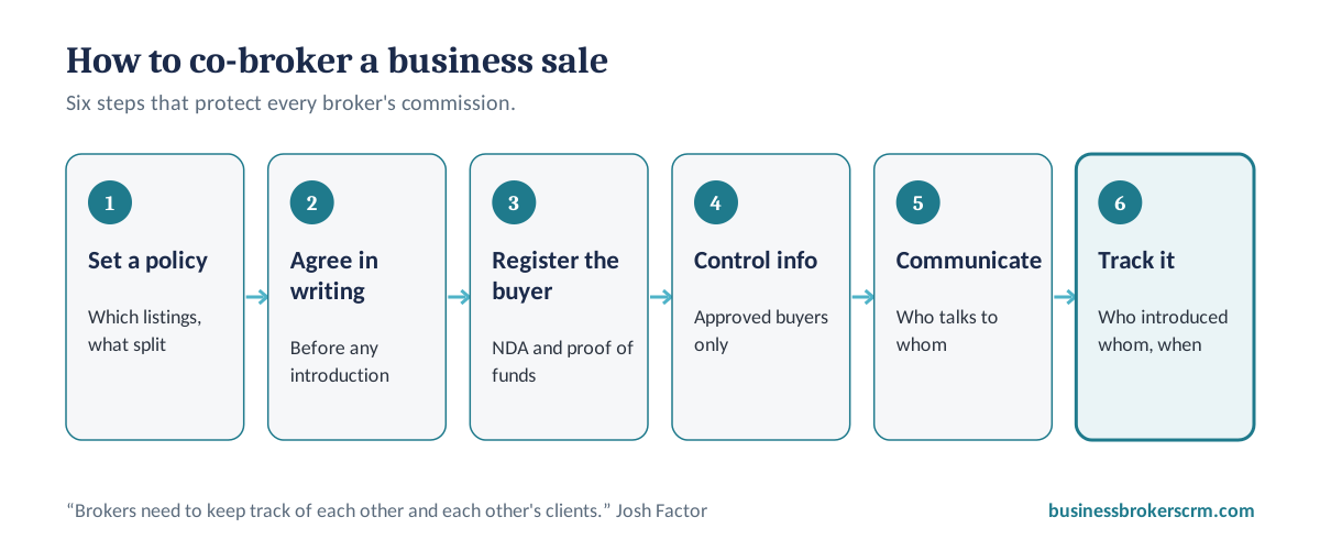 Six steps to co-broker a business sale