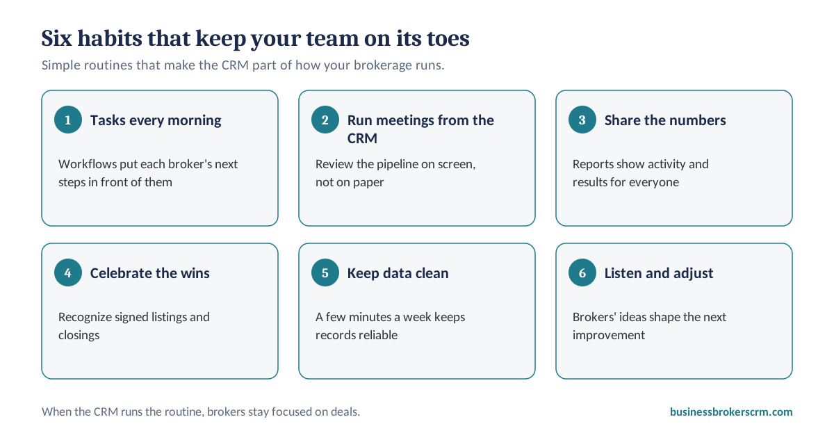 Six habits that keep a brokerage team engaged with its CRM: tasks every morning, pipeline meetings run from the CRM, shared reports, celebrating wins, keeping data clean, and listening and adjusting
