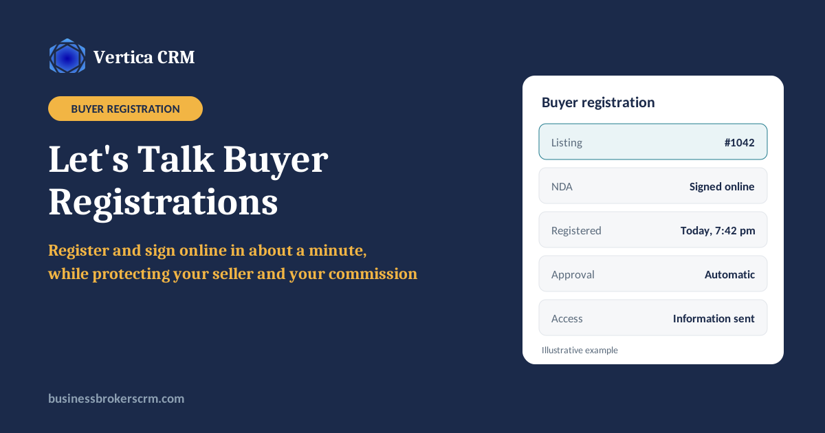 Let's talk buyer registrations: buyers register and sign online in about a minute, while protecting the seller and the broker's commission