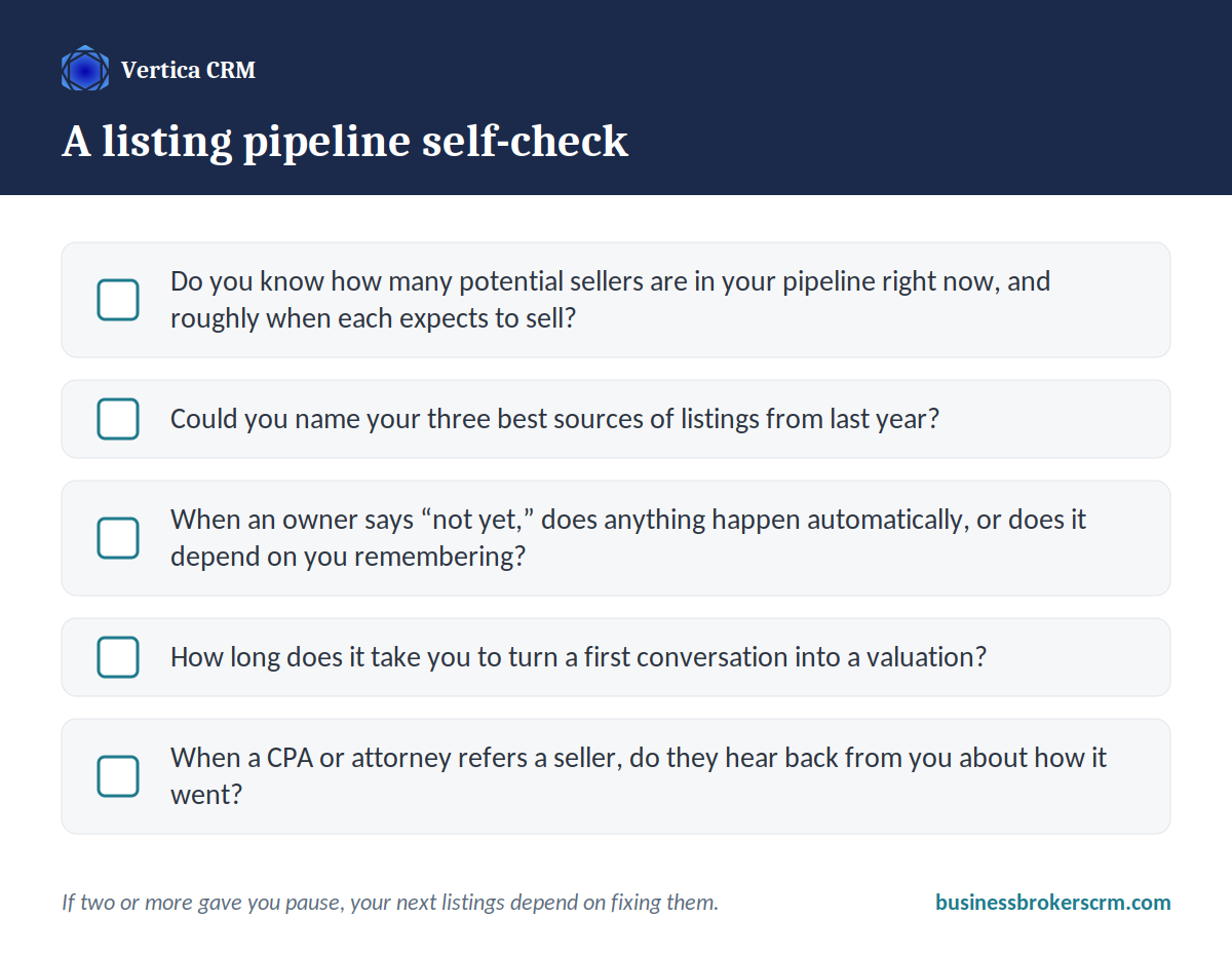 A five-question listing pipeline self-check for business brokers
