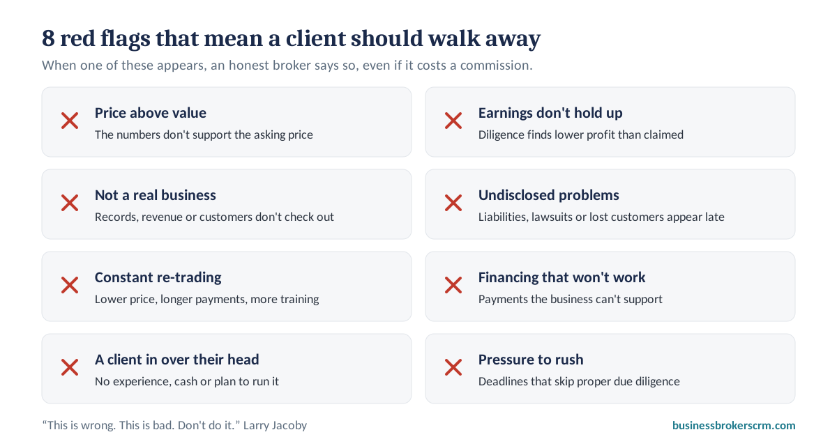 Eight red flags that mean a client should walk away from a business deal
