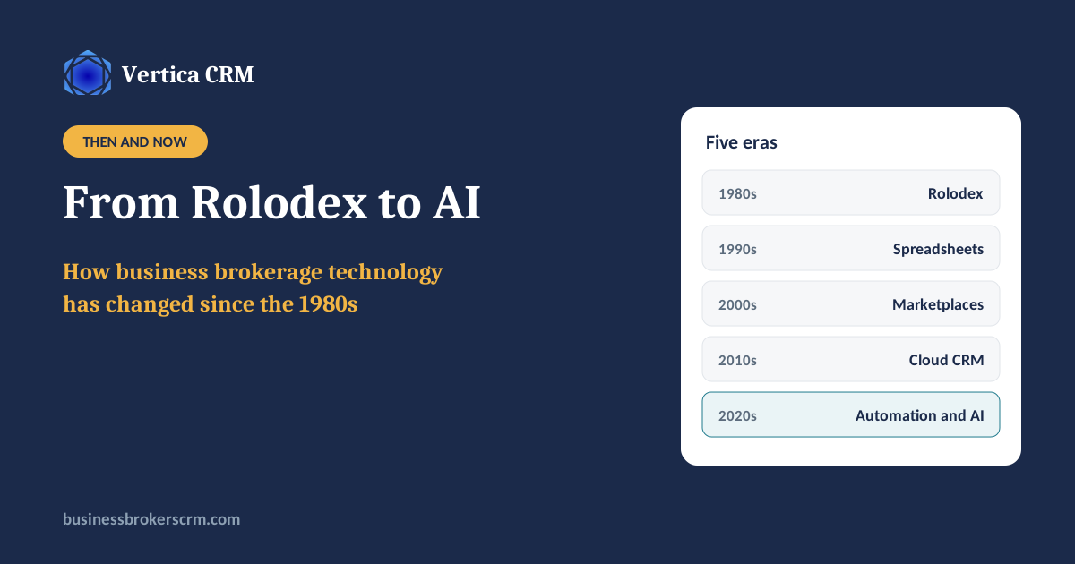 From Rolodex to AI: how business brokerage technology has changed since the 1980s
