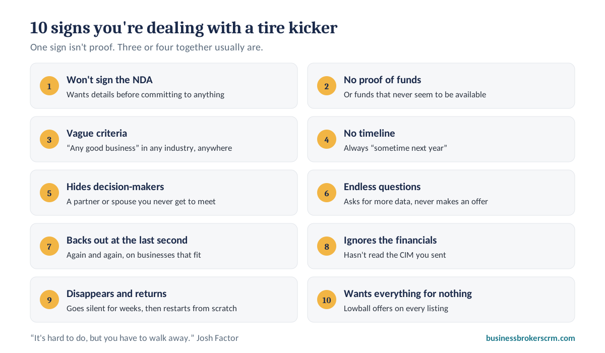 Ten signs of a tire kicker business buyer