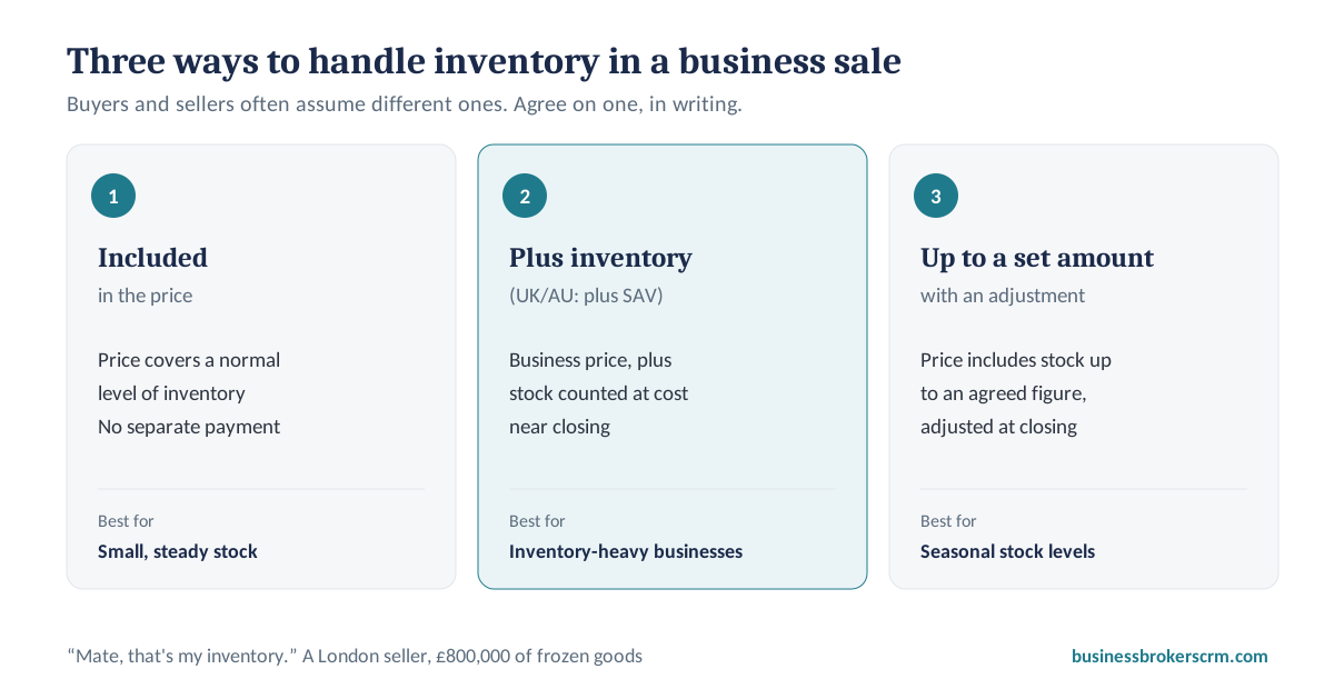 Three ways to handle inventory in a business sale